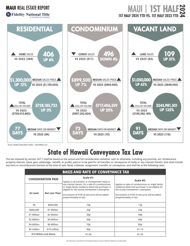 Maui Stats YEAR END 2023 PAGE 1