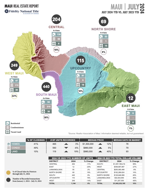 Maui Stats YEAR END 2023 PAGE 1